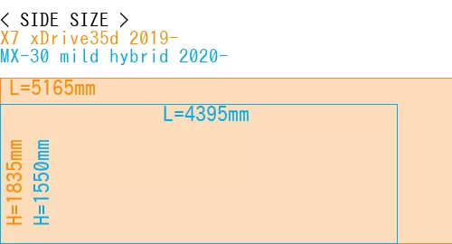 #X7 xDrive35d 2019- + MX-30 mild hybrid 2020-